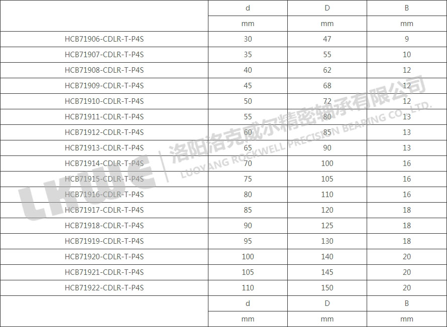 HC719主軸軸承型號參數(shù)表