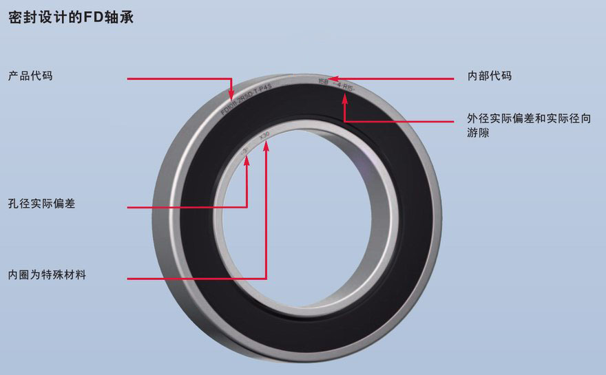 密封設(shè)計(jì)FD直接潤滑浮動變位軸承