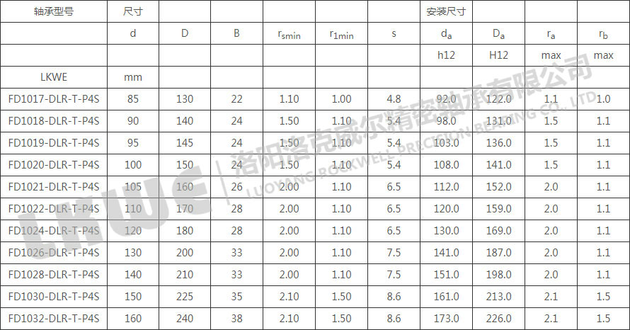 FD直接潤滑浮動變位軸承型號參數(shù)表