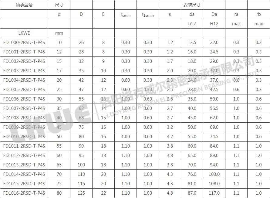 FD密封浮動(dòng)軸承型號(hào)參數(shù)表