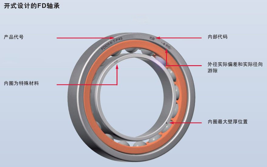 開(kāi)式設(shè)計(jì)FD密封浮動(dòng)軸承