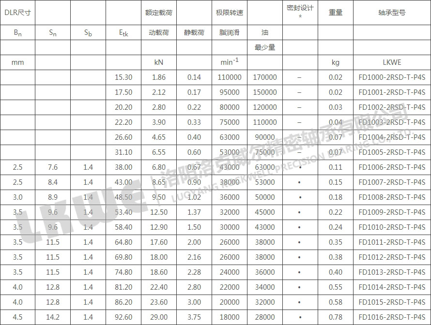 FD密封浮動(dòng)軸承型號(hào)參數(shù)表