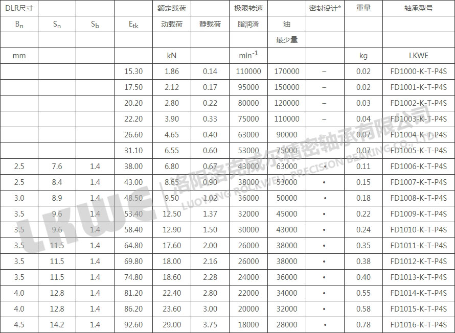 FD錐型內孔浮動軸承型號參數(shù)表