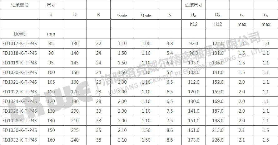 FD錐型內孔浮動軸承型號參數(shù)表